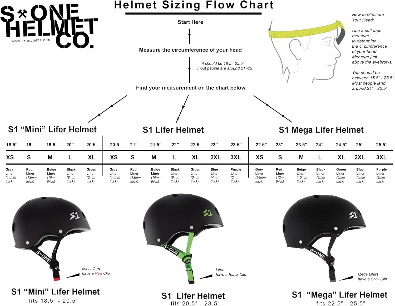 S1 Mini Lifer Helmet for Biking, Skateboarding, and Roller Skating - EPS Fusion Foam, CPSC & ASTM Certified