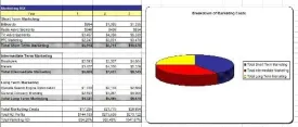 Weight Loss Center Business Plan, Marketing Plan, How to Guide, and Funding Directory